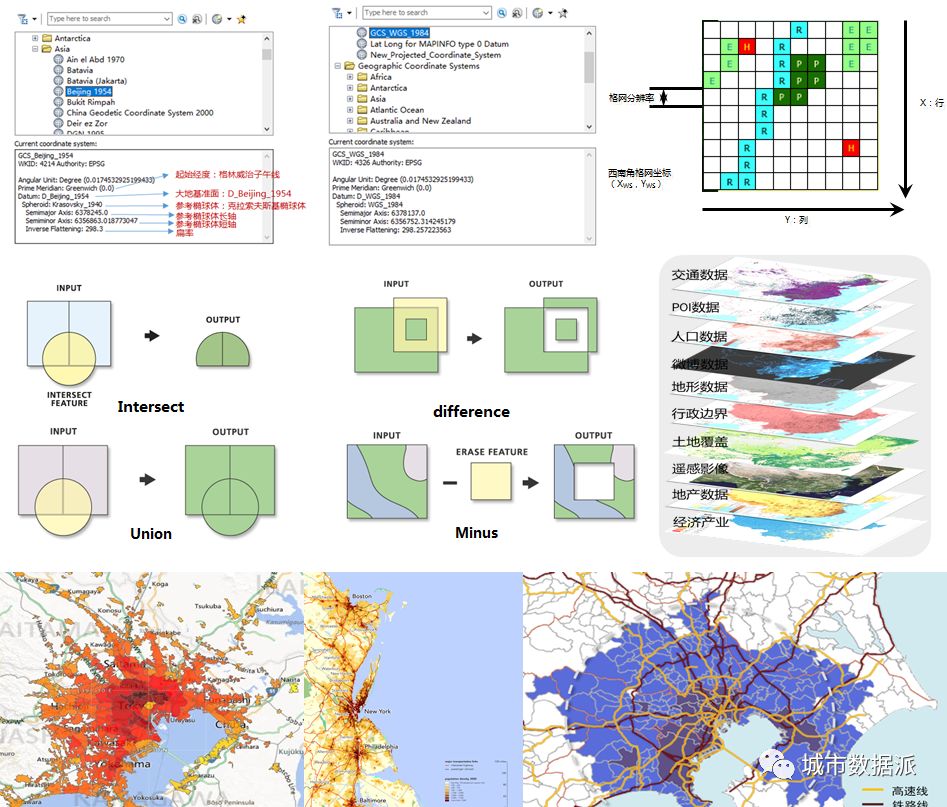 基于ArcGIS、Python和R的空间数据分析技能分享丨城市数据派