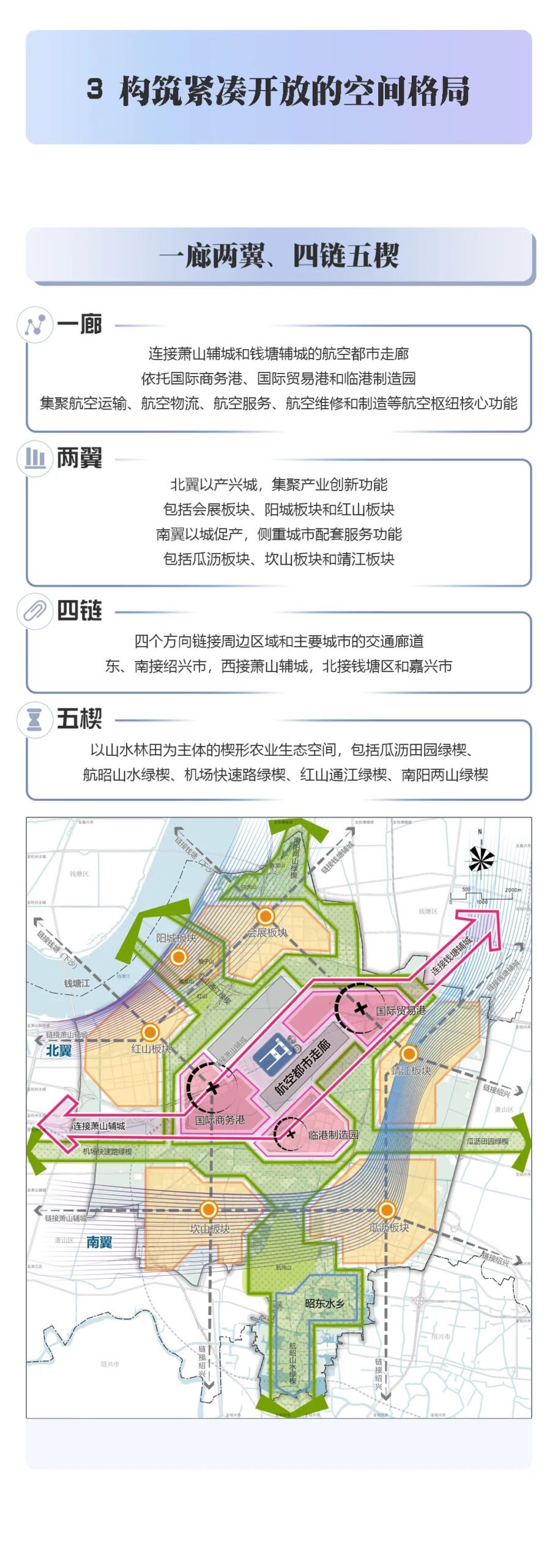 一图读懂︱杭州临空经济示范区国土空间规划