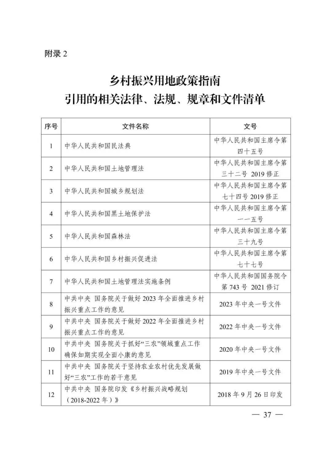 资讯 | 自然资源部办公厅关于印发《乡村振兴用地政策指南(2023年)》的通知 资讯 | 自然资源部办公厅关于印发《乡村振兴用地政策指南(2023年)》的通知