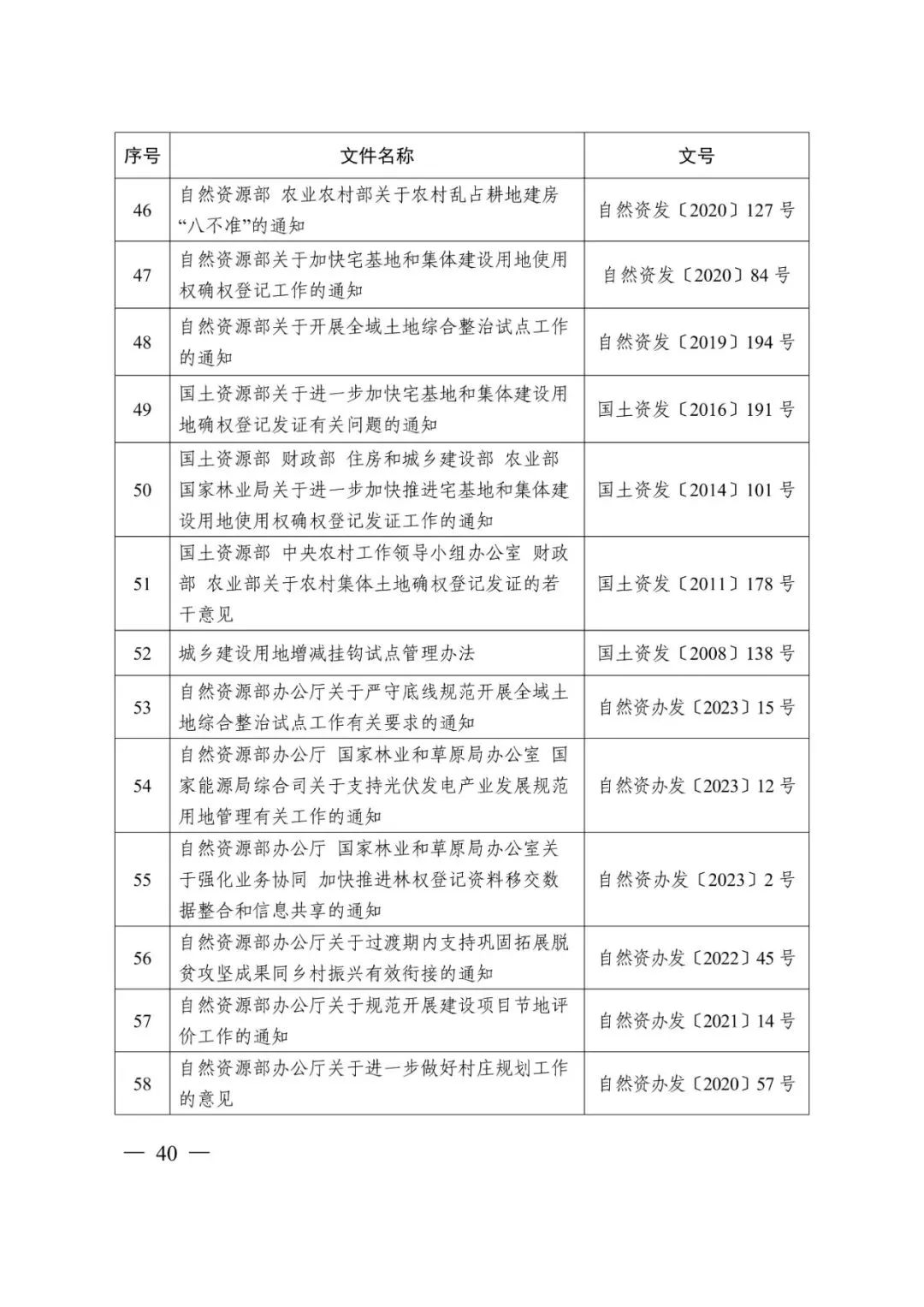 资讯 | 自然资源部办公厅关于印发《乡村振兴用地政策指南(2023年)》的通知 资讯 | 自然资源部办公厅关于印发《乡村振兴用地政策指南(2023年)》的通知