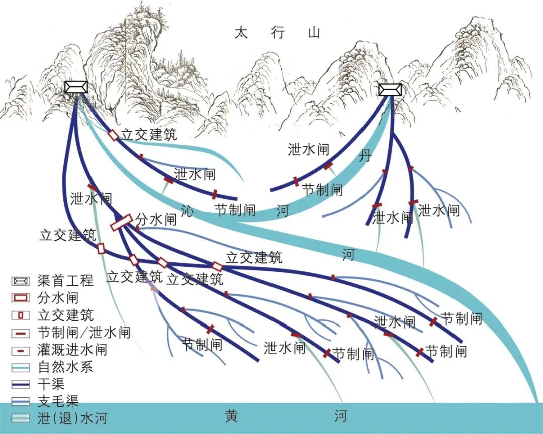 科研创新 | 再探区域性历史文化空间价值特征——以丹沁古灌区为例 科研创新 | 再探区域性历史文化空间价值特征——以丹沁古灌区为例