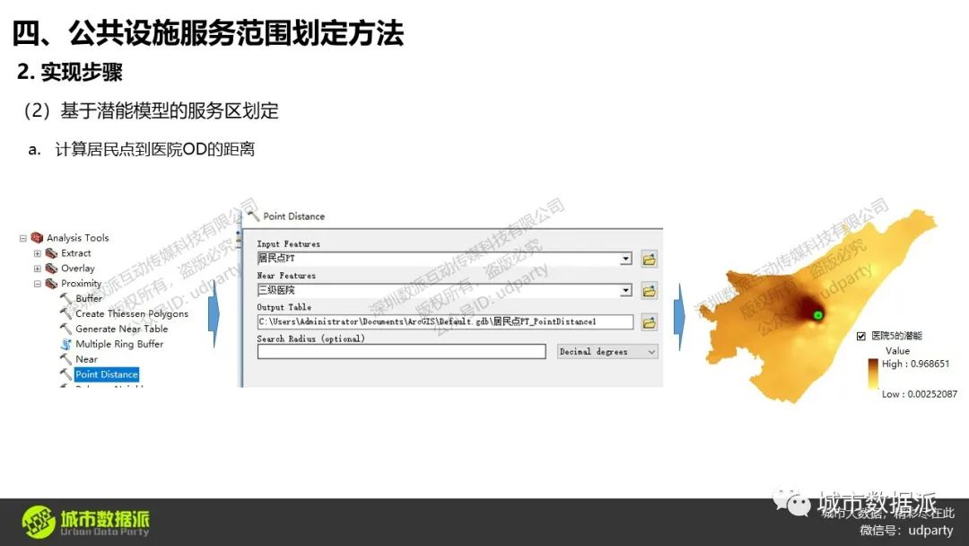 基于潜能模型、两步移动搜索法的公共服务设施可达性水平评价丨城市数据派