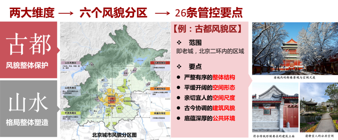 解读 |《北京市城市设计导则》:传承价值·构建体系·统筹实施 解读 |《北京市城市设计导则》:传承价值·构建体系·统筹实施