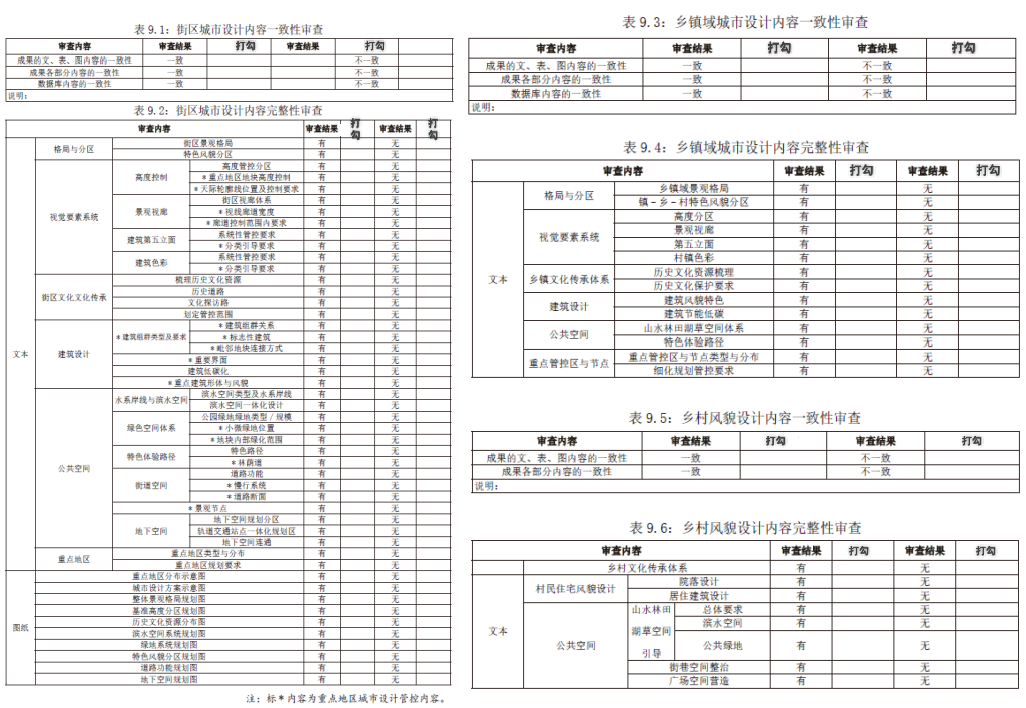解读 |《北京市城市设计导则》:传承价值·构建体系·统筹实施 解读 |《北京市城市设计导则》:传承价值·构建体系·统筹实施