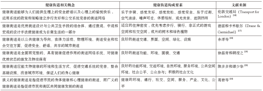 期刊精粹 | 从城市压力到神经都市化——跨学科视野下健康街道研究述评与框架建构【2023.6期优先看】