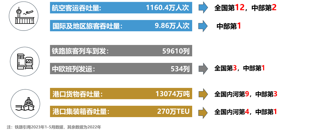 学术报告 | 孙小丽:综合交通枢纽的效率与高质量发展 学术报告 | 孙小丽:综合交通枢纽的效率与高质量发展