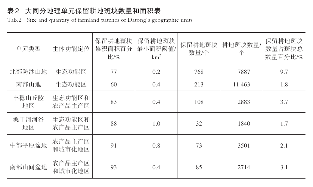 【文章精选】​“斑块—分区”关系视角下生态控制区识别和划定的技术方法 | 2023年第4期