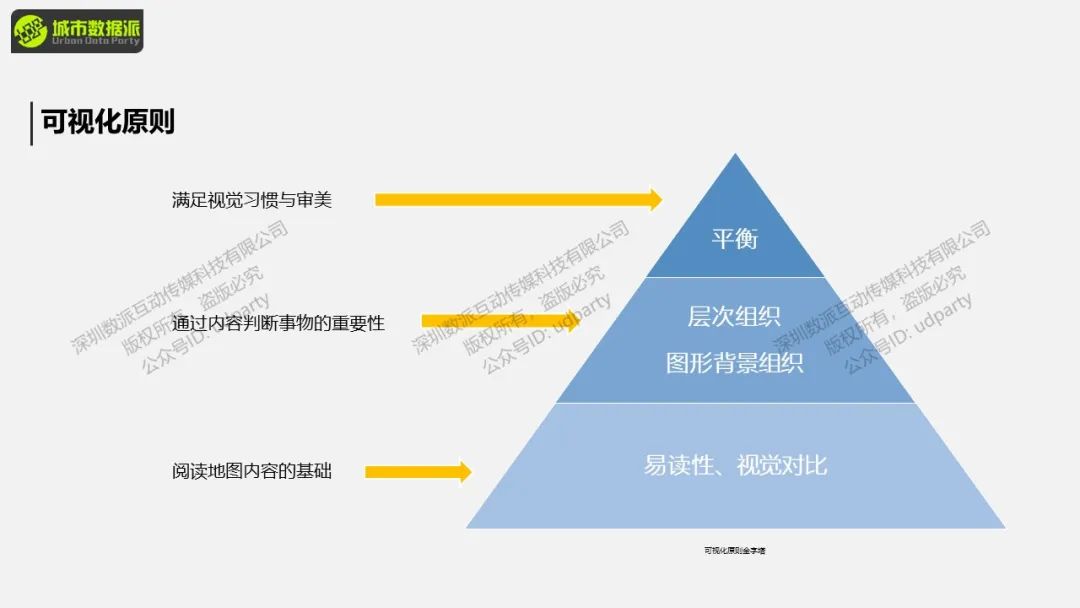 今日开课，钜惠截止！“非典型”地理大发现：基于GIS的空间分析与可视化展示丨城市数据派