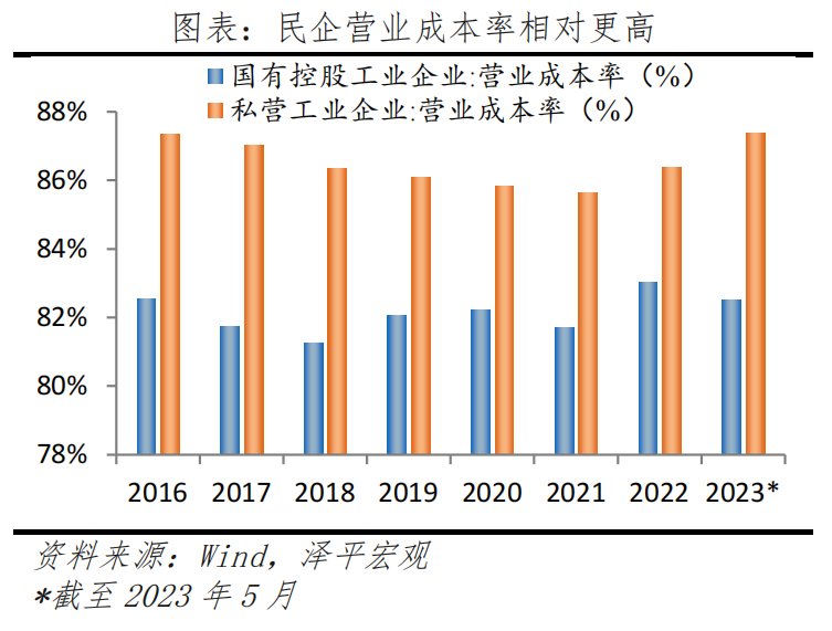 中国民企研发创新发展报告 中国民企研发创新发展报告