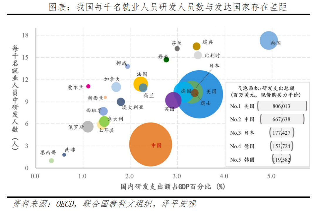 中国民企研发创新发展报告