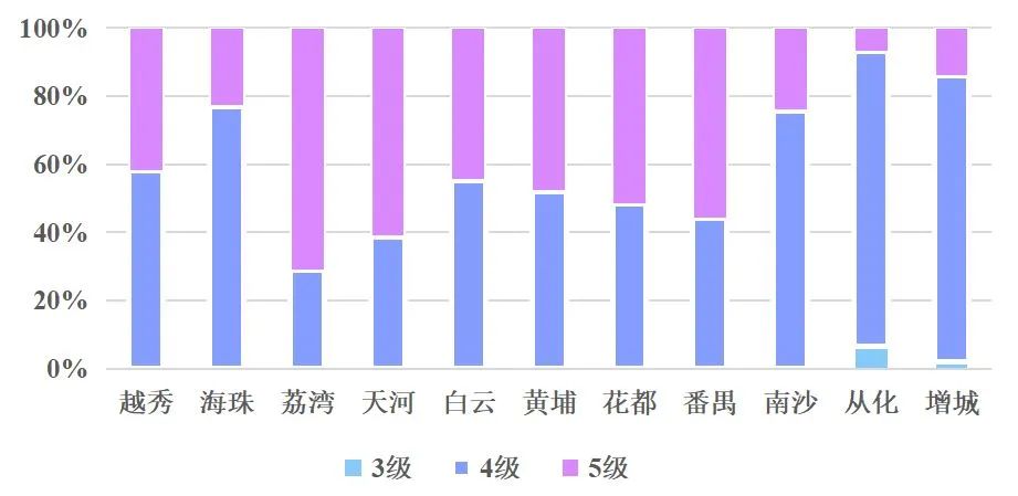 从“体感温度”的时空分布探寻广州户外活动舒适区|每月数说 从“体感温度”的时空分布探寻广州户外活动舒适区|每月数说