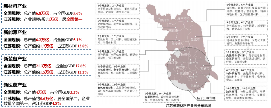 学术报告 | 王兴平:新型产业用地及其规划引导机制——以江苏省为例 学术报告 | 王兴平:新型产业用地及其规划引导机制——以江苏省为例