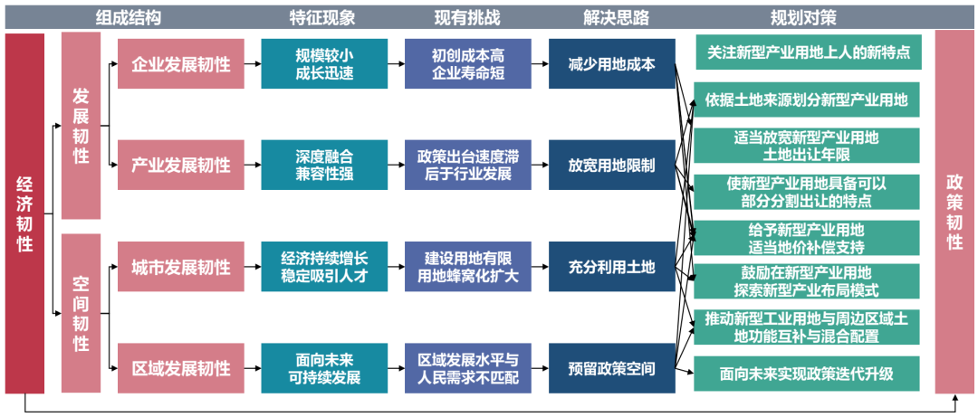 学术报告 | 王兴平:新型产业用地及其规划引导机制——以江苏省为例 学术报告 | 王兴平:新型产业用地及其规划引导机制——以江苏省为例