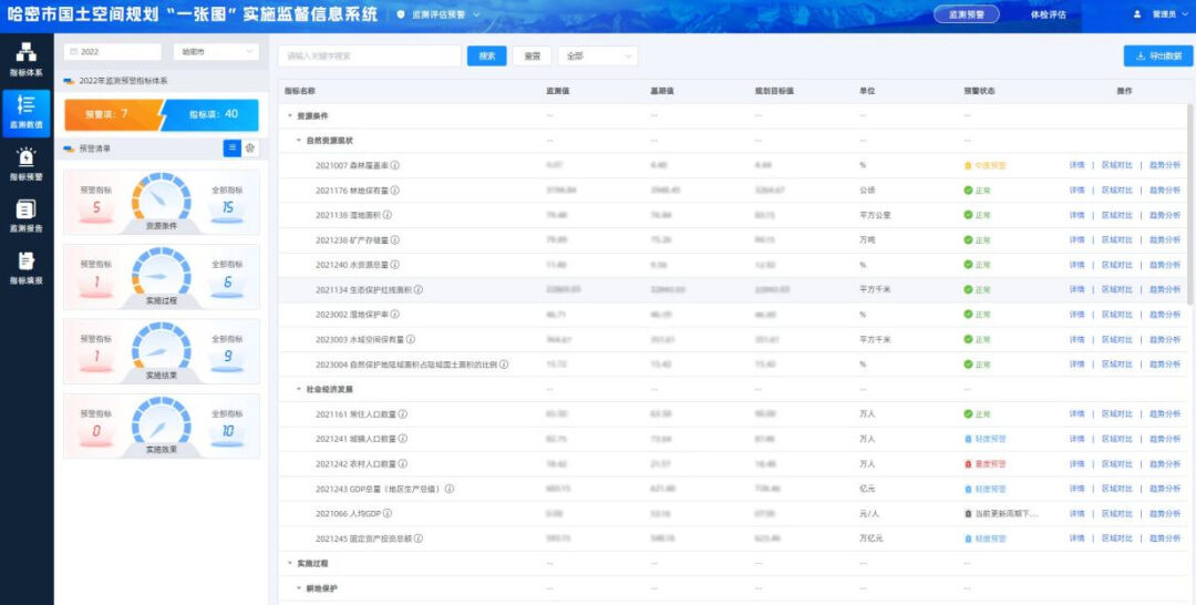 新疆哈密国土空间规划一张图通过验收