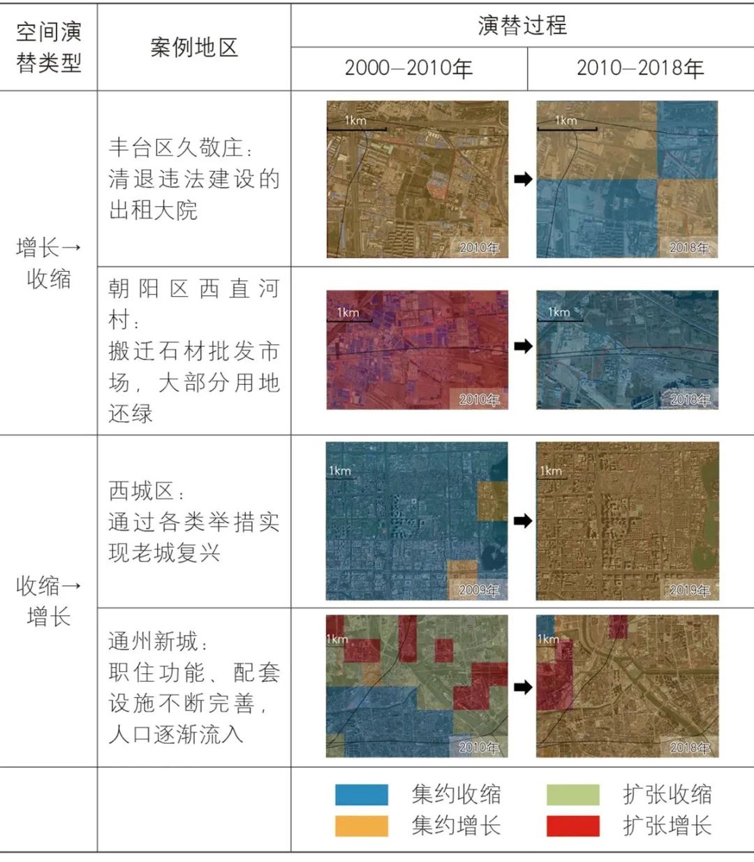 【文章导读】北京城市空间增长-收缩并存的特征与机制 【文章导读】北京城市空间增长-收缩并存的特征与机制