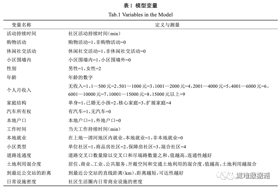 【佳文速递】理解社区生活时间：基于时空间行为的视角丨城市数据派