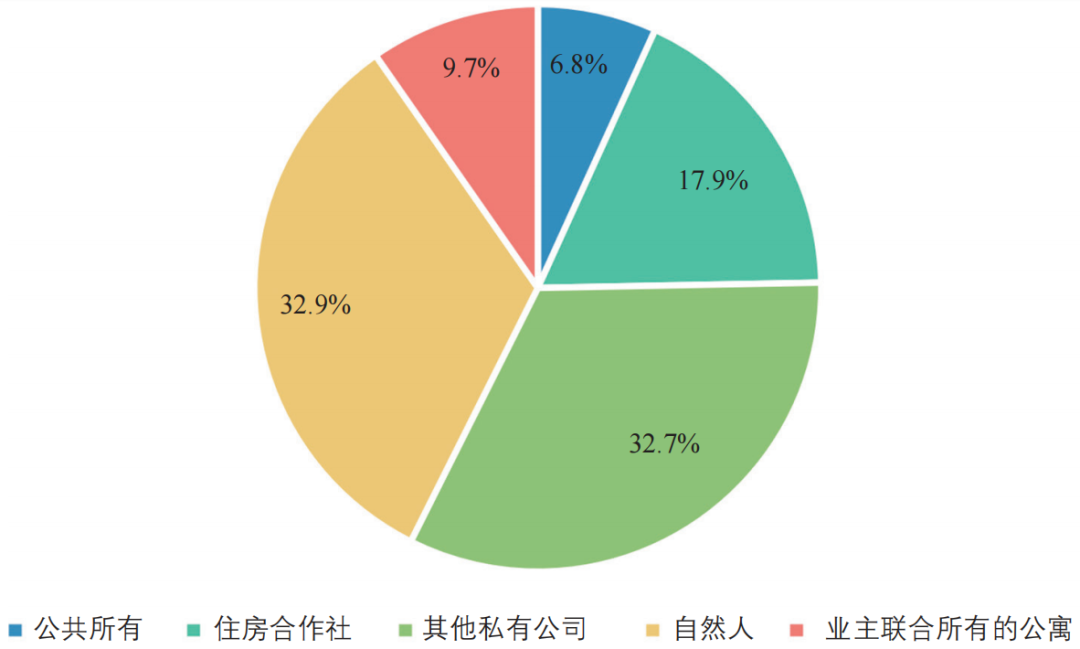 期刊精粹 | 福利与市场之间——苏黎世住房合作社经验及对中国的启示【2023.6期优先看】 期刊精粹 | 福利与市场之间——苏黎世住房合作社经验及对中国的启示【2023.6期优先看】