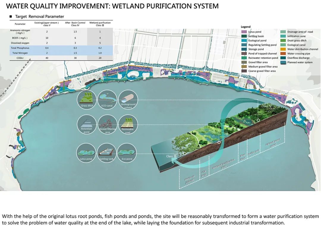 2023年IFLA APR国际大奖|重塑大湖边缘——以抚仙湖北岸生态湿地建设推动人湖共生发展 2023年IFLA APR国际大奖|重塑大湖边缘——以抚仙湖北岸生态湿地建设推动人湖共生发展
