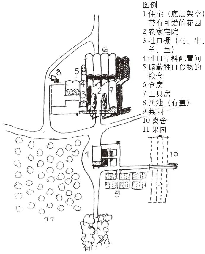 期刊精粹 | 面向小农农业的乡村规划思考——两个经典方案的再讨论【2023.6期优先看】
