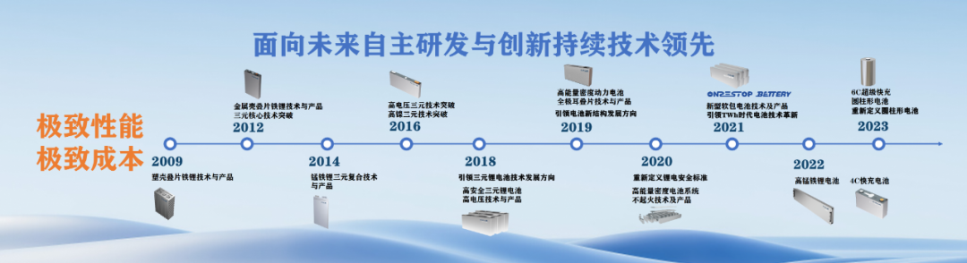 任泽平年终演讲精华：点燃希望——2024中国经济十大预测