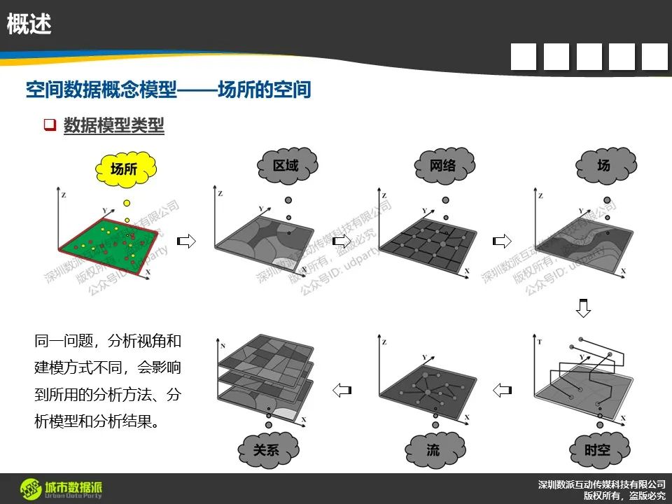 如何分析点的空间性质、空间密度、空间影响、空间关系等？丨城市数据派
