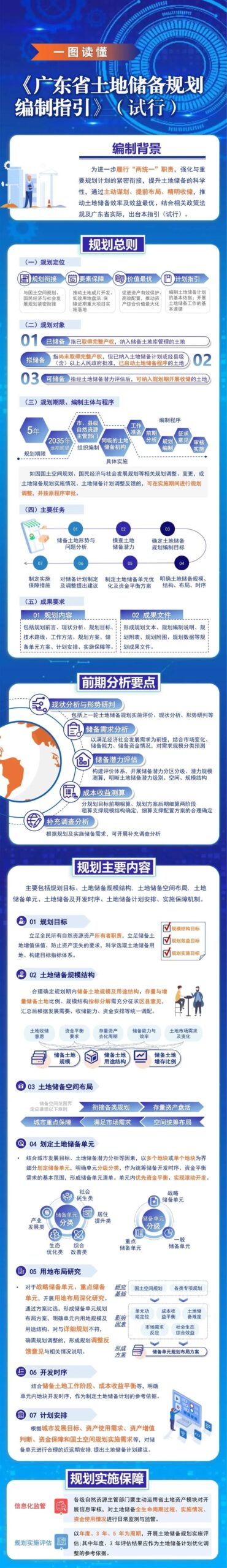 《广东省土地储备规划编制指引(试行)》发布,附一图读懂 《广东省土地储备规划编制指引(试行)》发布,附一图读懂