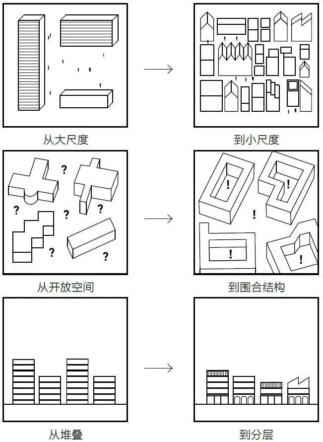 书刊导览 | 《柔性城市——密集·多样·可达》02【连载】