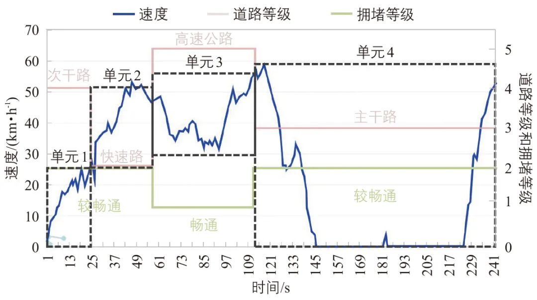 丘建栋∣城市道路交通移动源碳排放核算方法 丘建栋∣城市道路交通移动源碳排放核算方法