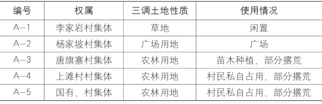 【文章导读】大都市边缘区乡村就地城镇化路径及规划响应——西安的实践与探索 【文章导读】大都市边缘区乡村就地城镇化路径及规划响应——西安的实践与探索