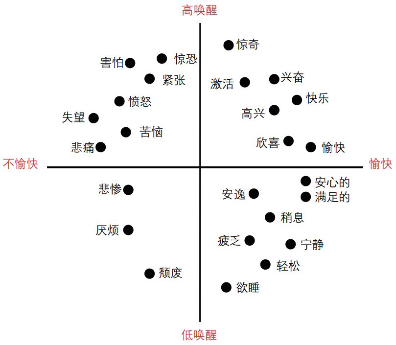 期刊精粹 | 感知—信号—情绪——基于生理信号的人本尺度空间感知测度研究探索【2023.6期优先看】 期刊精粹 | 感知—信号—情绪——基于生理信号的人本尺度空间感知测度研究探索【2023.6期优先看】