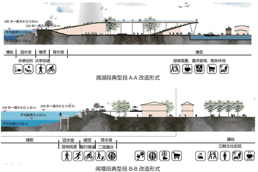 基于自然解决方案的堤防提升改造规划路径