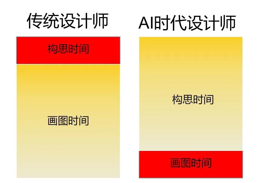 设计师们，请做好1年内随时失业的准备