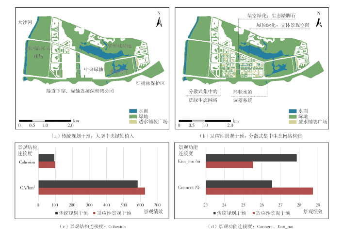 【文章精选】洪涝韧性导向下高密度沿海城市适应性转型规划评估——以深圳红树湾片区为例 | 2023年第4期 【文章精选】洪涝韧性导向下高密度沿海城市适应性转型规划评估——以深圳红树湾片区为例 | 2023年第4期