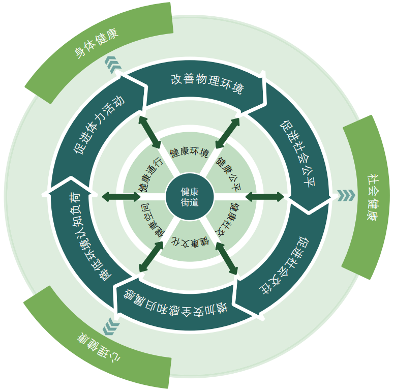 期刊精粹 | 从城市压力到神经都市化——跨学科视野下健康街道研究述评与框架建构【2023.6期优先看】 期刊精粹 | 从城市压力到神经都市化——跨学科视野下健康街道研究述评与框架建构【2023.6期优先看】