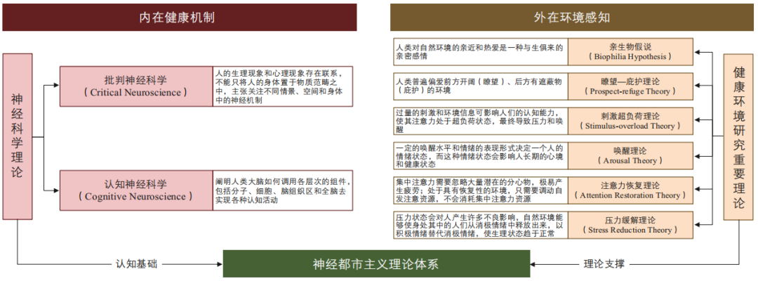 期刊精粹 | 从城市压力到神经都市化——跨学科视野下健康街道研究述评与框架建构【2023.6期优先看】 期刊精粹 | 从城市压力到神经都市化——跨学科视野下健康街道研究述评与框架建构【2023.6期优先看】