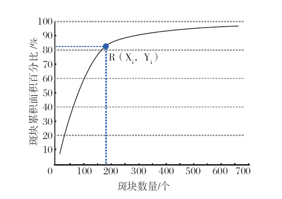 【文章精选】“斑块—分区”关系视角下生态控制区识别和划定的技术方法 | 2023年第4期 【文章精选】“斑块—分区”关系视角下生态控制区识别和划定的技术方法 | 2023年第4期