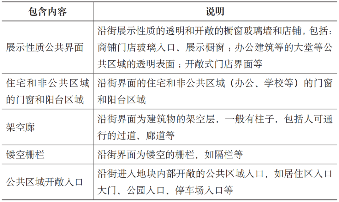 期刊精粹 | 基于深度学习和多源数据的街道美感评价与影响因素分析——以上海为例【2023.6期优先看】