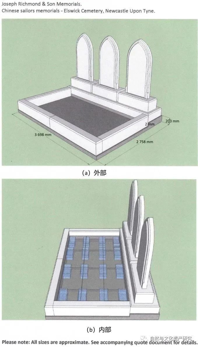 【历史今日——北洋水师正式成立】英国纽卡斯尔北洋水师水兵墓保护与社会参与研究