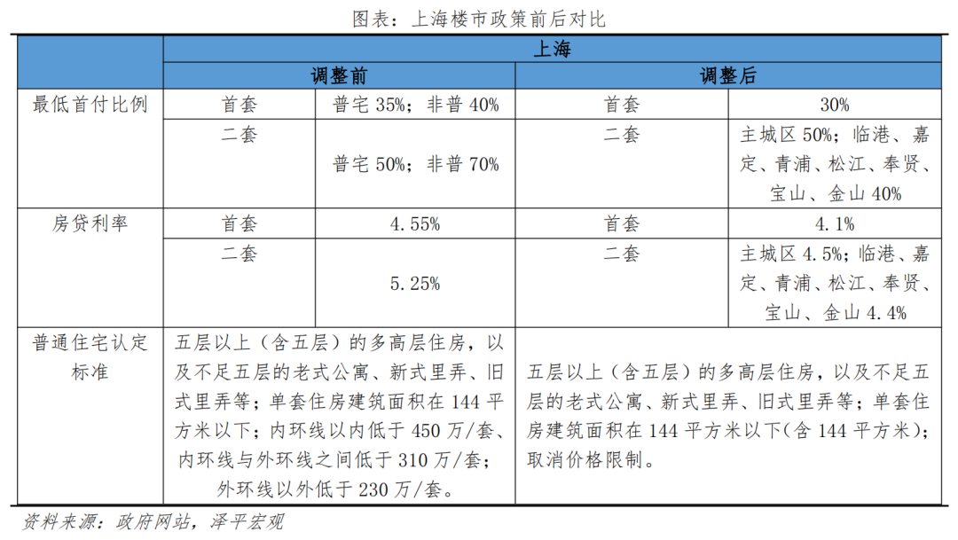 北京上海楼市松绑新政解读 北京上海楼市松绑新政解读