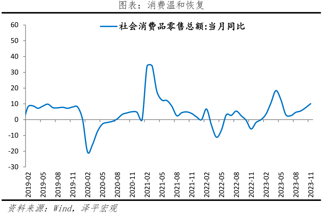 11月经济数据与全力拼经济 11月经济数据与全力拼经济