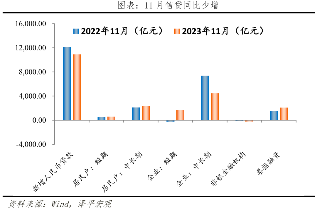 11月经济数据与全力拼经济 11月经济数据与全力拼经济