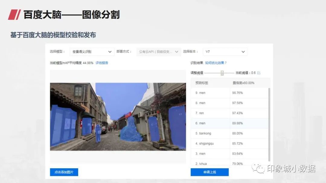 “数据为王”时代的街景数据获取思考