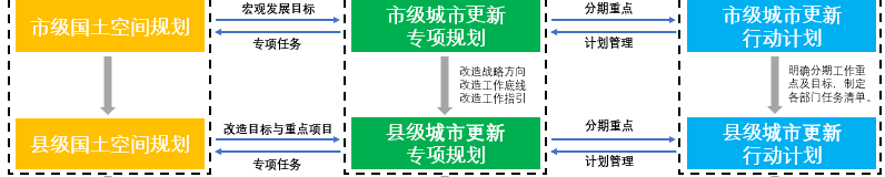 学术报告 | 张文忠:基于区位效用分析框架下城市更新机制解析 学术报告 | 张文忠:基于区位效用分析框架下城市更新机制解析