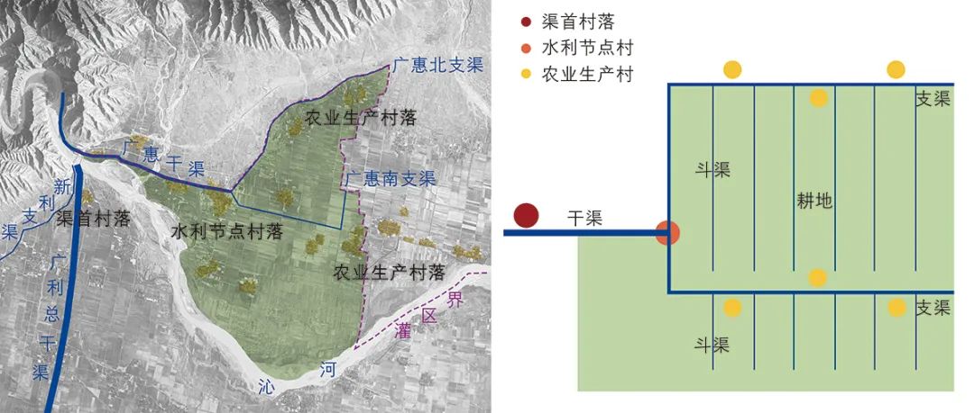 再探区域性历史文化空间价值特征——以丹沁古灌区为例