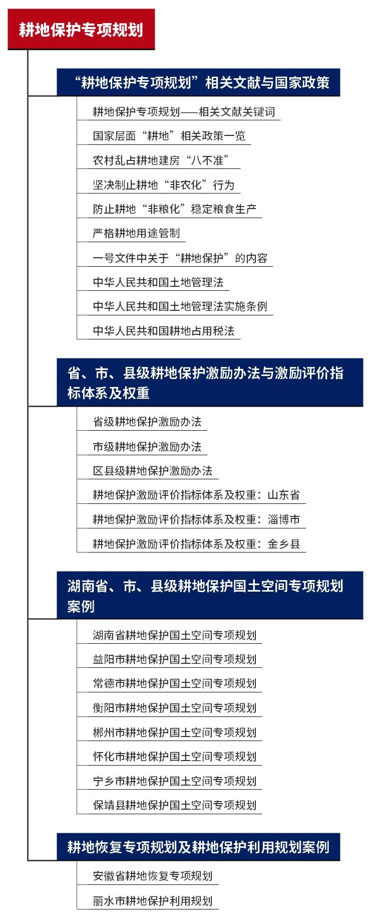 耕地保护专项规划专题知识分享:文献及国家政策,耕地保护激励办法与激励评价指标体系,省、市、县级耕地保护国土空间专项规划案例 耕地保护专项规划专题知识分享:文献及国家政策,耕地保护激励办法与激励评价指标体系,省、市、县级耕地保护国土空间专项规划案例