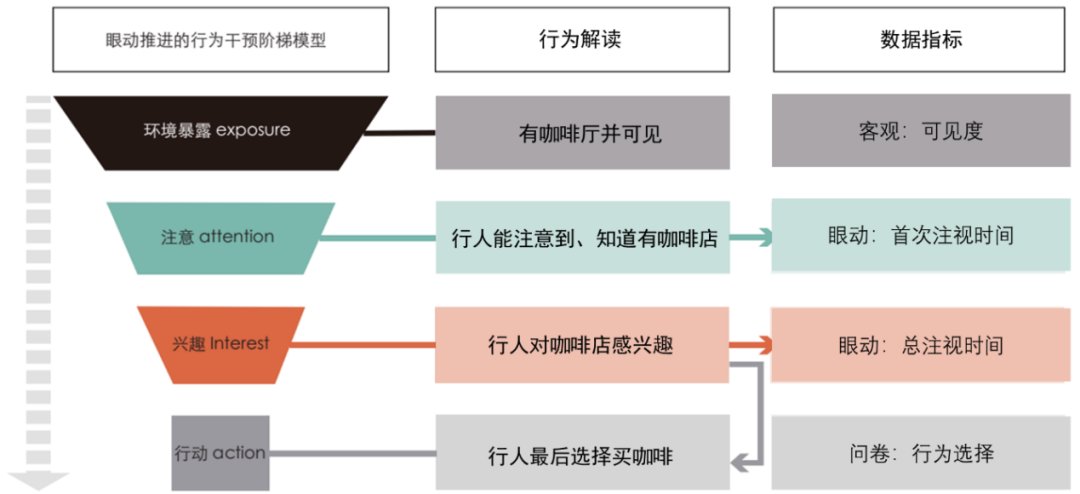 科研创新 | 眼动支持的城市更新 系列2 成都三道街的行为助推 科研创新 | 眼动支持的城市更新 系列2 成都三道街的行为助推