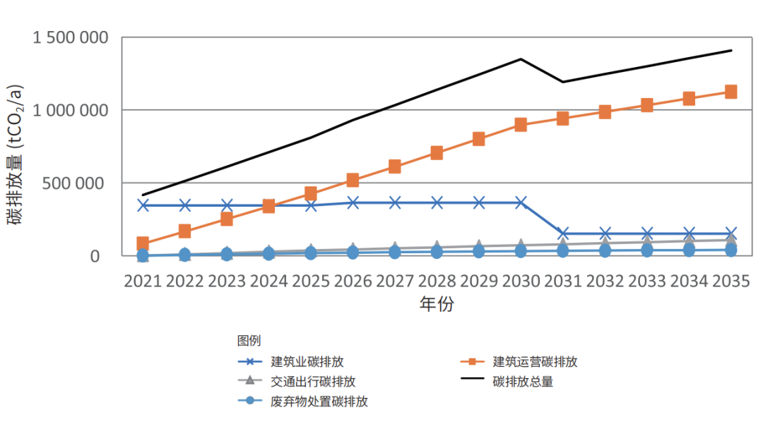 国土空间详细规划碳排放测度与管控研究——以苏州太湖科学城核心区详细规划为例 国土空间详细规划碳排放测度与管控研究——以苏州太湖科学城核心区详细规划为例