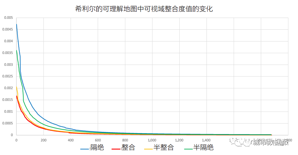 上界映射与随机可视域——对比视线图分析系统的解决方案丨城市数据派