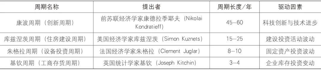 【Open Access】当前阶段的规划需求与实践创新* 【Open Access】当前阶段的规划需求与实践创新*
