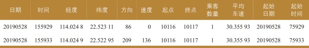 丘建栋∣城市道路交通移动源碳排放核算方法 丘建栋∣城市道路交通移动源碳排放核算方法